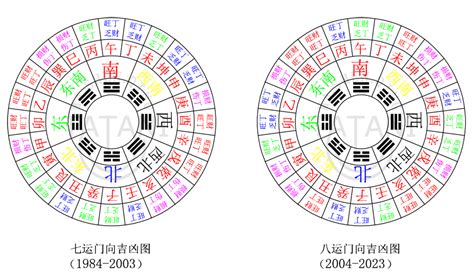 九运大门朝向